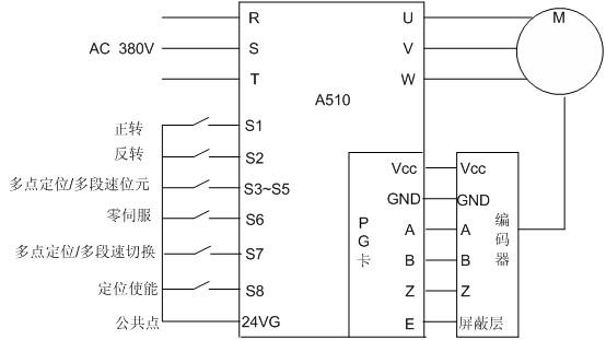 A510在數(shù)控車(chē)床主軸定位上的應(yīng)用 - TECO東元電機(jī) | 變頻器·伺服電機(jī)·減速機(jī)·電機(jī)解決方案
