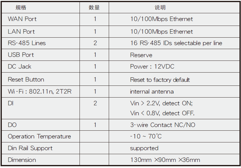 長照型行動維運(MMK)智慧網(wǎng)關(guān) AG-300Plus - TECO東元電機 | 變頻器·伺服電機·減速機·電機解決方案