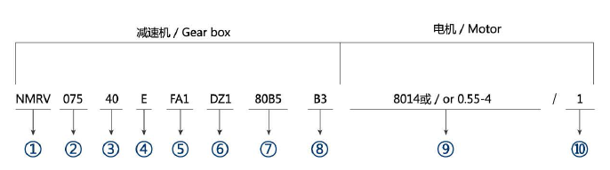 東元RV蝸輪蝸桿減速機(jī) - TECO東元電機(jī) | 變頻器·伺服電機(jī)·減速機(jī)·電機(jī)解決方案