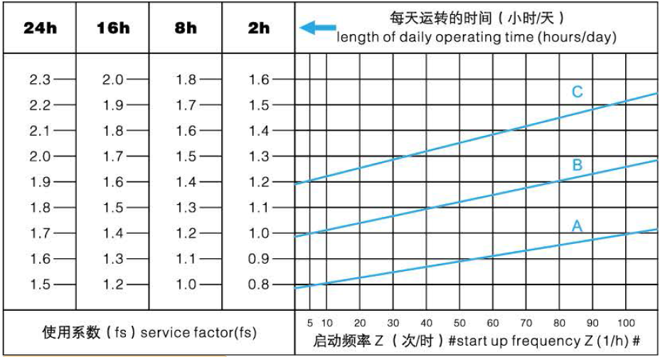 東元RV蝸輪蝸桿減速機(jī) - TECO東元電機(jī) | 變頻器·伺服電機(jī)·減速機(jī)·電機(jī)解決方案