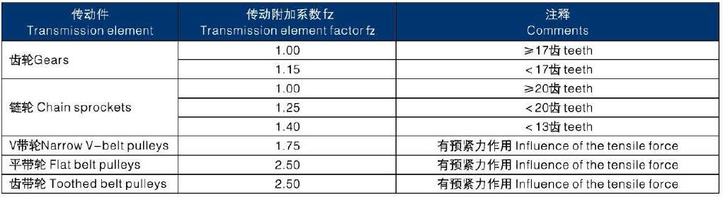 東元RV蝸輪蝸桿減速機(jī) - TECO東元電機(jī) | 變頻器·伺服電機(jī)·減速機(jī)·電機(jī)解決方案