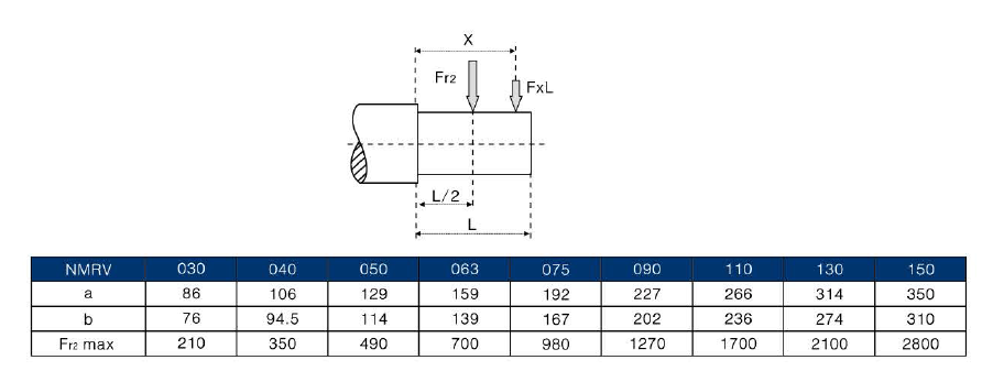 東元RV蝸輪蝸桿減速機(jī) - TECO東元電機(jī) | 變頻器·伺服電機(jī)·減速機(jī)·電機(jī)解決方案