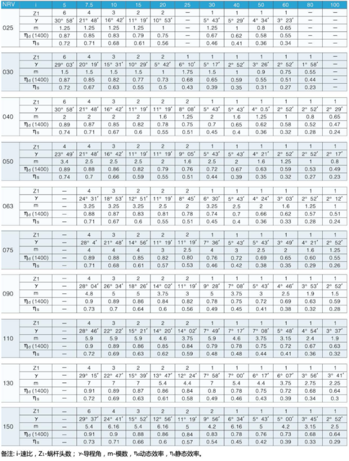 東元RV蝸輪蝸桿減速機(jī) - TECO東元電機(jī) | 變頻器·伺服電機(jī)·減速機(jī)·電機(jī)解決方案
