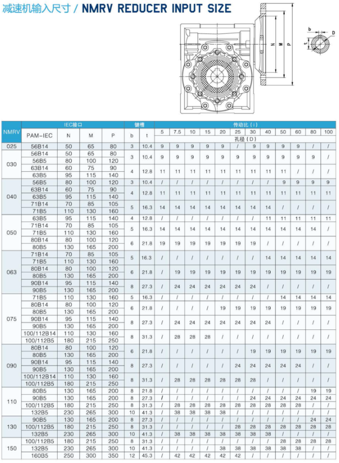 東元RV蝸輪蝸桿減速機(jī) - TECO東元電機(jī) | 變頻器·伺服電機(jī)·減速機(jī)·電機(jī)解決方案