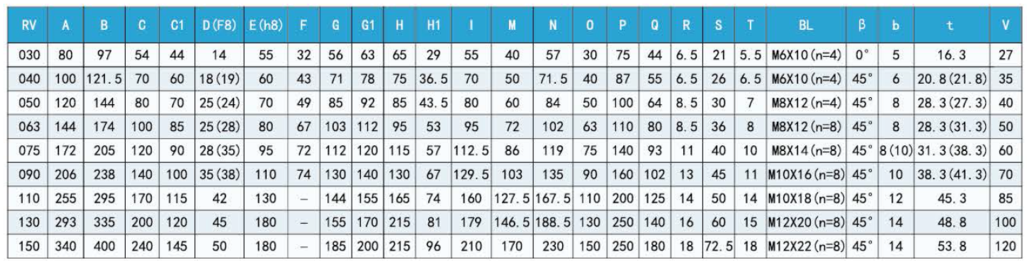 東元RV蝸輪蝸桿減速機(jī) - TECO東元電機(jī) | 變頻器·伺服電機(jī)·減速機(jī)·電機(jī)解決方案