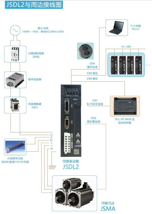 TECO 東元 JSDL2 伺服驅(qū)動器 | 位置控制 / CANopen/EtherCAT 專用驅(qū)動器 - TECO東元電機 | 變頻器·伺服電機·減速機·電機解決方案