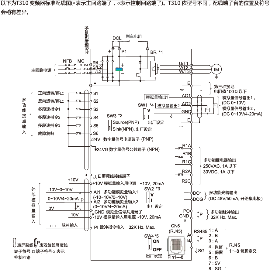T310-4001-H3C 0.75KW變頻器 - TECO東元電機(jī) | 變頻器·伺服電機(jī)·減速機(jī)·電機(jī)解決方案