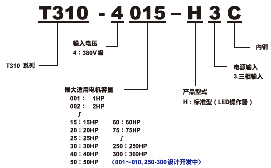 T310-4001-H3C 0.75KW變頻器 - TECO東元電機(jī) | 變頻器·伺服電機(jī)·減速機(jī)·電機(jī)解決方案