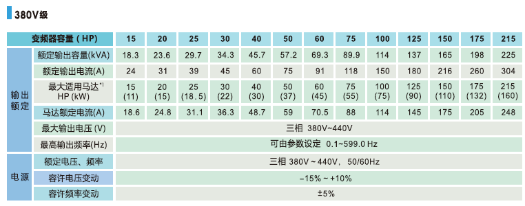 T310-4001-H3C 0.75KW變頻器 - TECO東元電機(jī) | 變頻器·伺服電機(jī)·減速機(jī)·電機(jī)解決方案