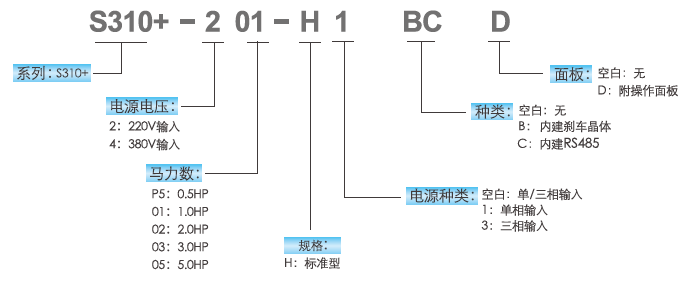 S310+-401-H3BCD  0.75KW變頻器 - TECO東元電機 | 變頻器·伺服電機·減速機·電機解決方案