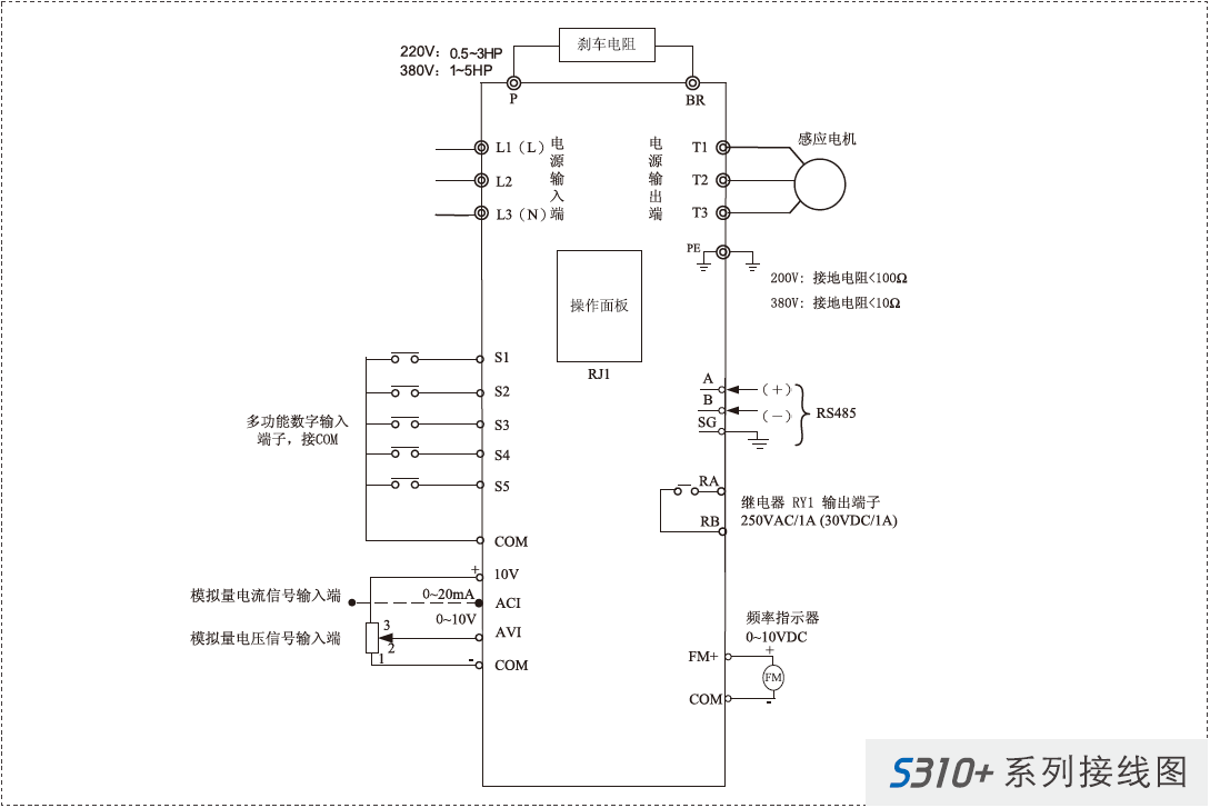 S310+-401-H3BCD  0.75KW變頻器 - TECO東元電機 | 變頻器·伺服電機·減速機·電機解決方案