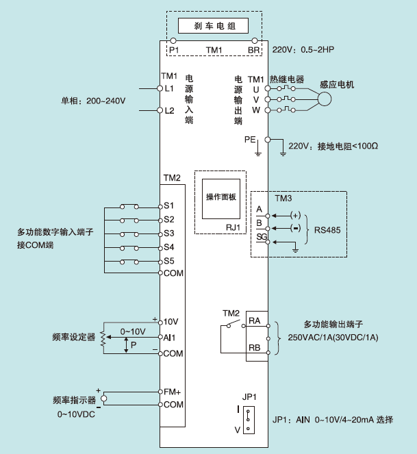 S310-201-H1BC  0.75KW變頻器 - TECO東元電機(jī) | 變頻器·伺服電機(jī)·減速機(jī)·電機(jī)解決方案