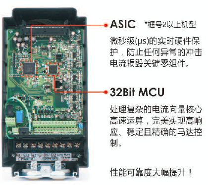 A510-4025-SE3C  18.5KW變頻器 - TECO東元電機(jī) | 變頻器·伺服電機(jī)·減速機(jī)·電機(jī)解決方案