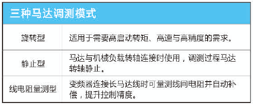 A510-4025-SE3C  18.5KW變頻器 - TECO東元電機(jī) | 變頻器·伺服電機(jī)·減速機(jī)·電機(jī)解決方案