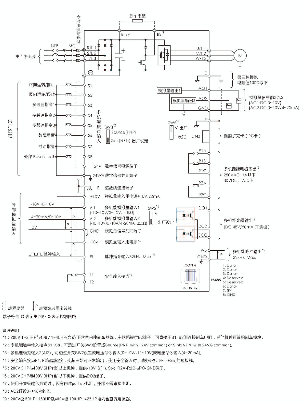 A510-4025-SE3C  18.5KW變頻器 - TECO東元電機(jī) | 變頻器·伺服電機(jī)·減速機(jī)·電機(jī)解決方案