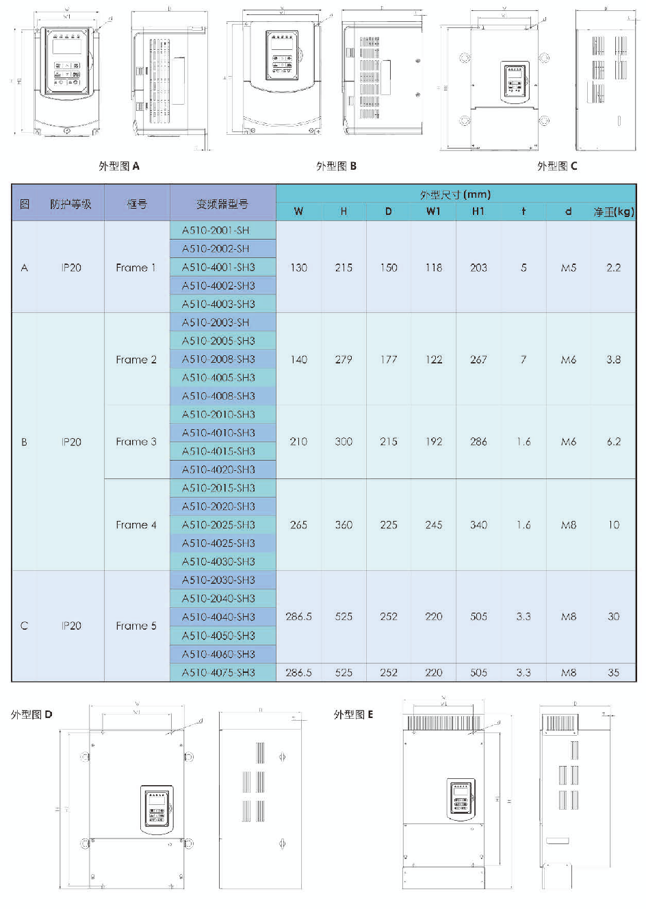 A510-4025-SE3C  18.5KW變頻器 - TECO東元電機(jī) | 變頻器·伺服電機(jī)·減速機(jī)·電機(jī)解決方案
