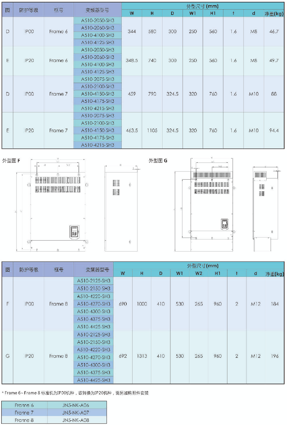 A510-4025-SE3C  18.5KW變頻器 - TECO東元電機(jī) | 變頻器·伺服電機(jī)·減速機(jī)·電機(jī)解決方案