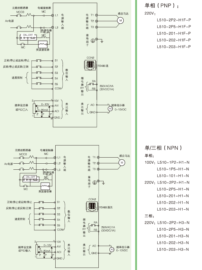 L510-1P5-SH1-NC 0.4KW變頻器 - TECO東元電機(jī) | 變頻器·伺服電機(jī)·減速機(jī)·電機(jī)解決方案