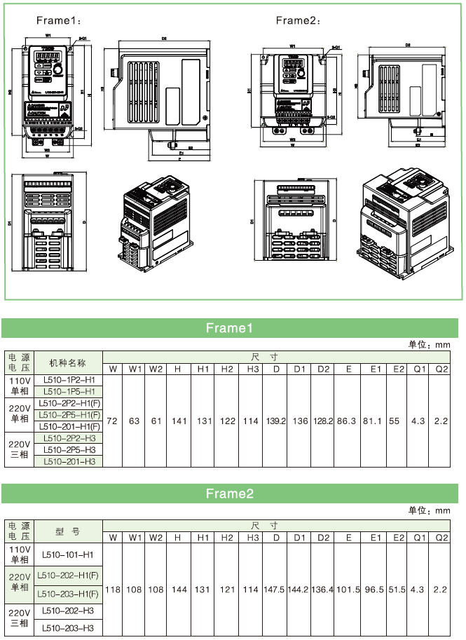 L510-1P5-SH1-NC 0.4KW變頻器 - TECO東元電機(jī) | 變頻器·伺服電機(jī)·減速機(jī)·電機(jī)解決方案