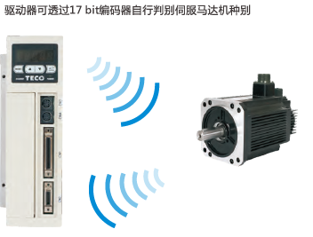 JSDAP-300A3伺服驅(qū)動器 - TECO東元電機 | 變頻器·伺服電機·減速機·電機解決方案