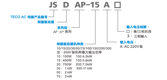 JSDAP-300A3伺服驅(qū)動器 - TECO東元電機 | 變頻器·伺服電機·減速機·電機解決方案