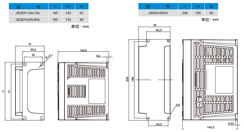JSDEP-20A伺服驅(qū)動器 - TECO東元電機 | 變頻器·伺服電機·減速機·電機解決方案