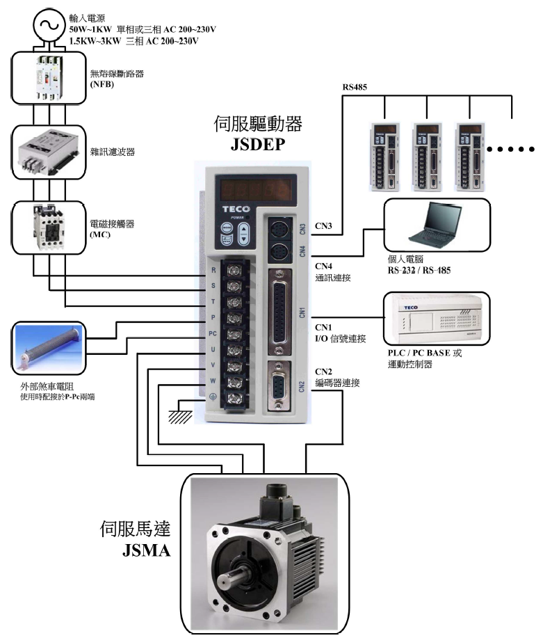 JSDEP-20A伺服驅(qū)動器 - TECO東元電機 | 變頻器·伺服電機·減速機·電機解決方案