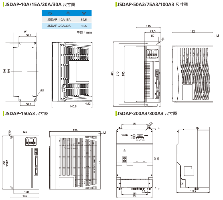 JSDAP-10A伺服驅(qū)動(dòng)器 - TECO東元電機(jī) | 變頻器·伺服電機(jī)·減速機(jī)·電機(jī)解決方案