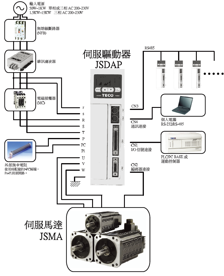 JSDAP-10A伺服驅(qū)動(dòng)器 - TECO東元電機(jī) | 變頻器·伺服電機(jī)·減速機(jī)·電機(jī)解決方案