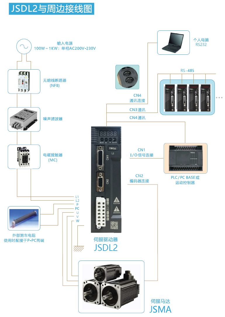 JSDL2-10A1伺服驅(qū)動器 - TECO東元電機 | 變頻器·伺服電機·減速機·電機解決方案