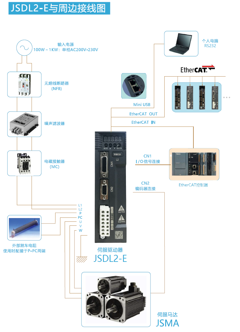 JSDL2-10A1伺服驅(qū)動器 - TECO東元電機 | 變頻器·伺服電機·減速機·電機解決方案