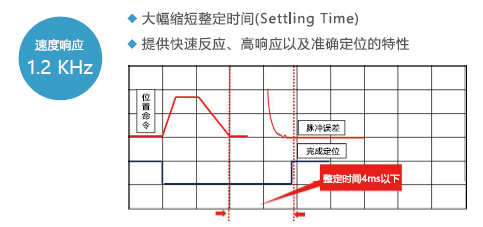 JSDL2-30A1伺服驅(qū)動(dòng)器 - TECO東元電機(jī) | 變頻器·伺服電機(jī)·減速機(jī)·電機(jī)解決方案