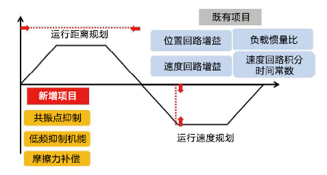 JSDL2-30A1伺服驅(qū)動(dòng)器 - TECO東元電機(jī) | 變頻器·伺服電機(jī)·減速機(jī)·電機(jī)解決方案