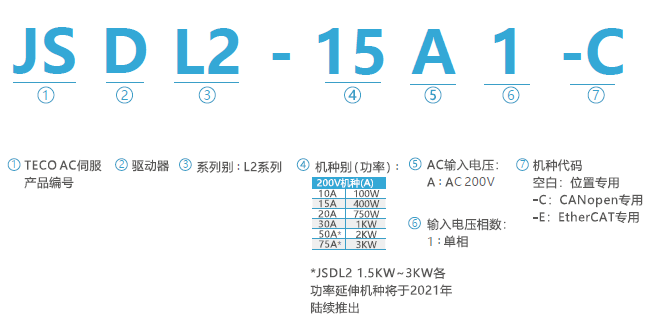JSDL2-30A1伺服驅(qū)動(dòng)器 - TECO東元電機(jī) | 變頻器·伺服電機(jī)·減速機(jī)·電機(jī)解決方案