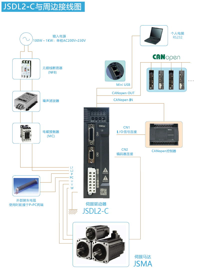 JSDL2-30A1伺服驅(qū)動(dòng)器 - TECO東元電機(jī) | 變頻器·伺服電機(jī)·減速機(jī)·電機(jī)解決方案