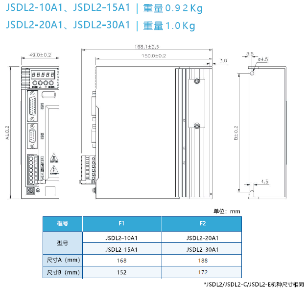 JSDL2-30A1伺服驅(qū)動(dòng)器 - TECO東元電機(jī) | 變頻器·伺服電機(jī)·減速機(jī)·電機(jī)解決方案