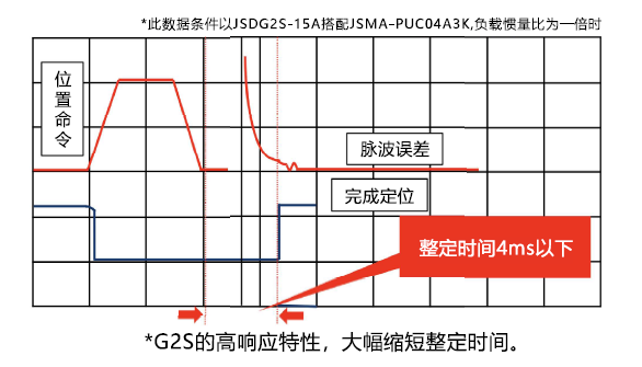 JSDG2S-75B伺服驅(qū)動(dòng)器 - TECO東元電機(jī) | 變頻器·伺服電機(jī)·減速機(jī)·電機(jī)解決方案