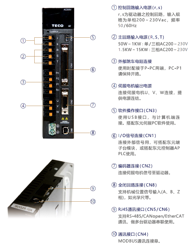 JSDG2S-75B伺服驅(qū)動(dòng)器 - TECO東元電機(jī) | 變頻器·伺服電機(jī)·減速機(jī)·電機(jī)解決方案