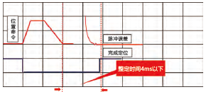 JSDE2-15A伺服驅(qū)動(dòng)器 - TECO東元電機(jī) | 變頻器·伺服電機(jī)·減速機(jī)·電機(jī)解決方案
