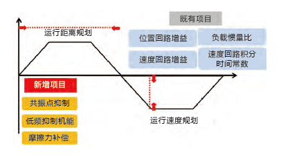 JSDE2-15A伺服驅(qū)動(dòng)器 - TECO東元電機(jī) | 變頻器·伺服電機(jī)·減速機(jī)·電機(jī)解決方案