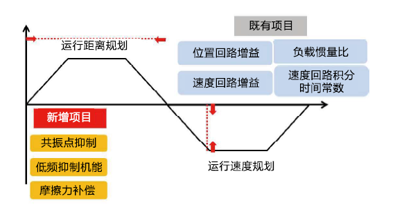 JSDG2S-10A伺服驅動器 - TECO東元電機 | 變頻器·伺服電機·減速機·電機解決方案