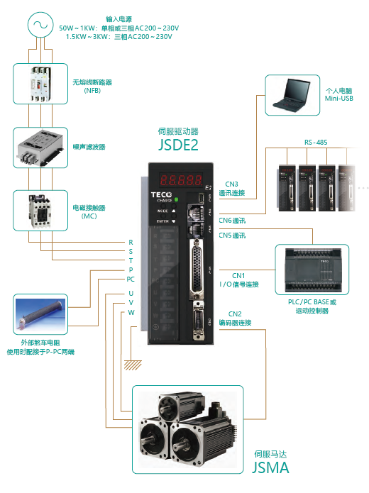 JSDE2-10A伺服驅(qū)動器 - TECO東元電機 | 變頻器·伺服電機·減速機·電機解決方案