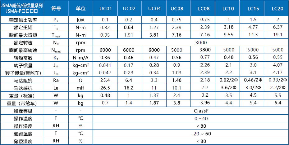 JSMA-PBH44AAK東元伺服電機(jī) - TECO東元電機(jī) | 變頻器·伺服電機(jī)·減速機(jī)·電機(jī)解決方案