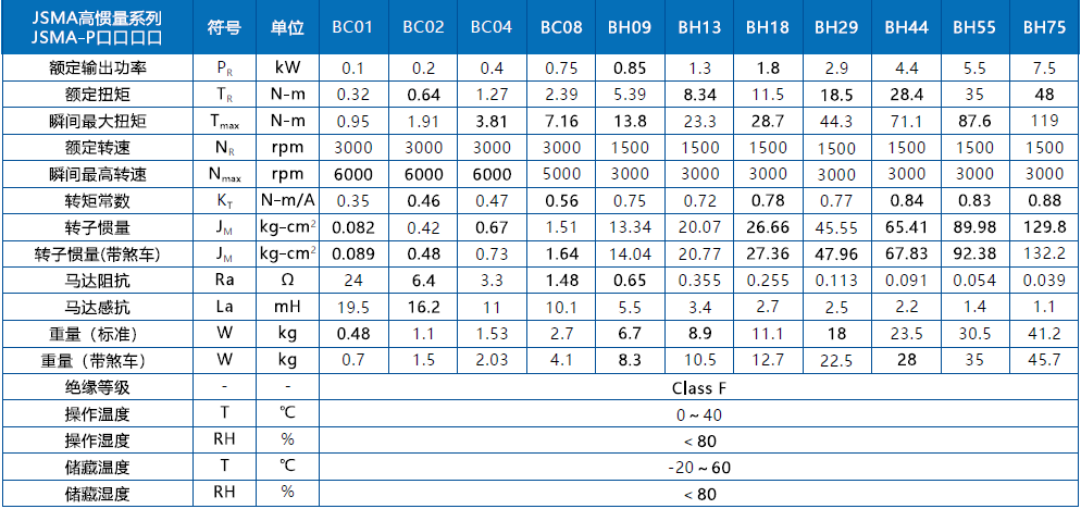 JSMA-PBH44AAK東元伺服電機(jī) - TECO東元電機(jī) | 變頻器·伺服電機(jī)·減速機(jī)·電機(jī)解決方案