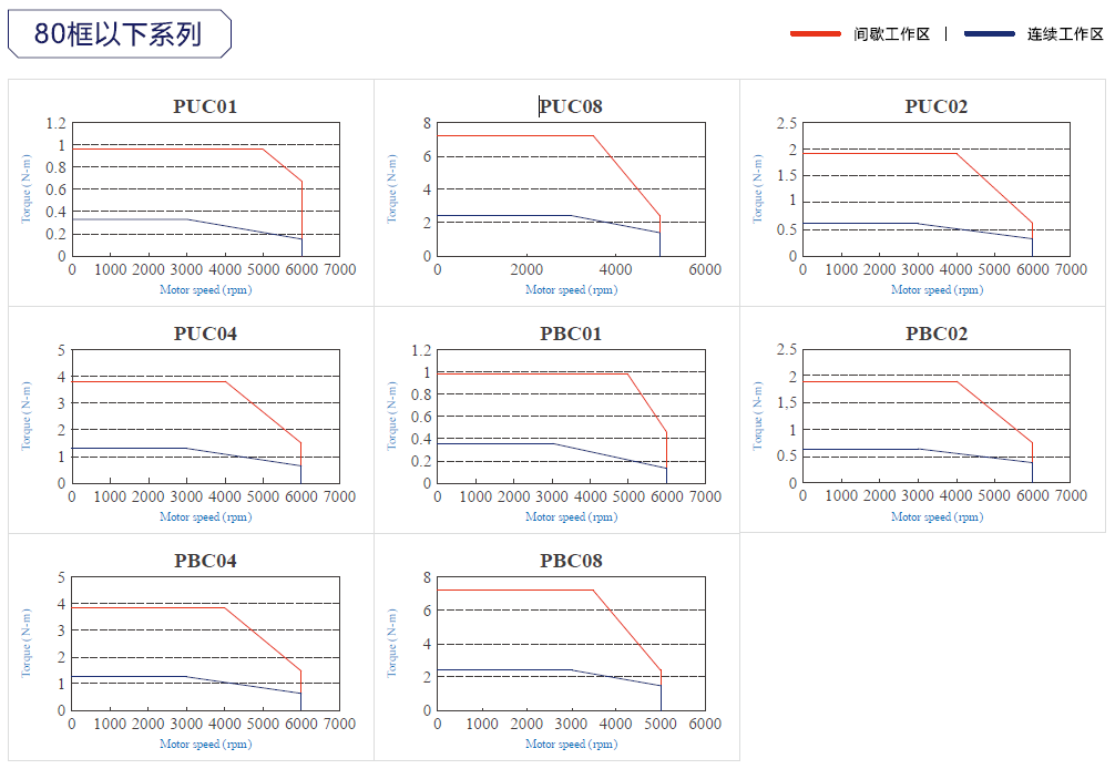 JSMA-PBH44AAK東元伺服電機(jī) - TECO東元電機(jī) | 變頻器·伺服電機(jī)·減速機(jī)·電機(jī)解決方案