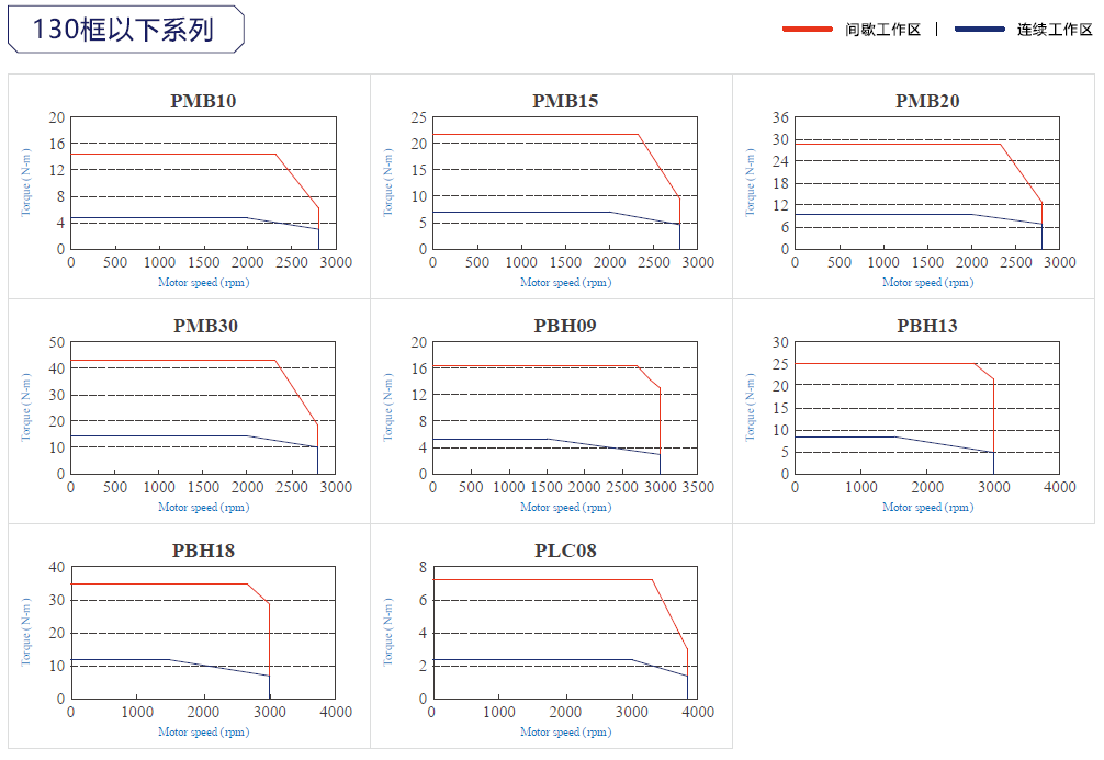 JSMA-PBH44AAK東元伺服電機(jī) - TECO東元電機(jī) | 變頻器·伺服電機(jī)·減速機(jī)·電機(jī)解決方案