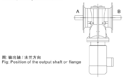 S77減速機 S系列減速機 SF77 SAF77 SHF77 SA77 SH77 SAZ77 SHZ77 - TECO東元電機 | 變頻器·伺服電機·減速機·電機解決方案