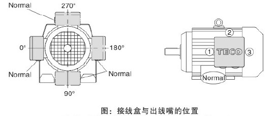 F37減速機(jī) F系列減速機(jī) FA37B FH37B FF37 FAF37 FHF37 FVF37 FA37 FH37 FV37 FAZ37 FHZ37 FVZ37 - TECO東元電機(jī) | 變頻器·伺服電機(jī)·減速機(jī)·電機(jī)解決方案