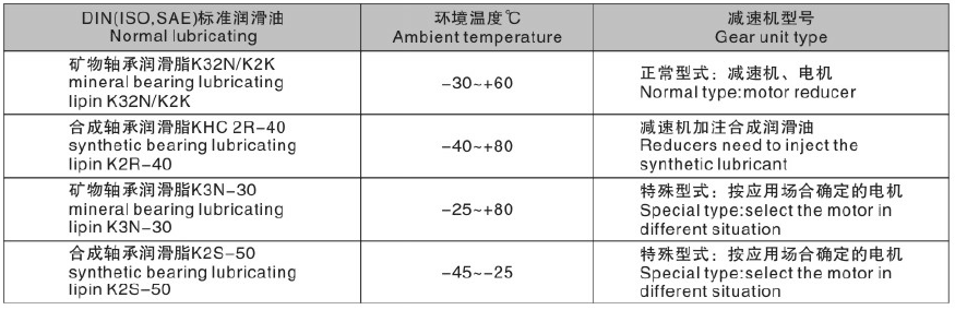 K67減速機(jī) K系列減速機(jī) KA67B KH67B KF67 KAF67 KHF67 KVF67 KA67 KH67 KV67 KAZ67 KHZ67 KVZ67 - TECO東元電機(jī) | 變頻器·伺服電機(jī)·減速機(jī)·電機(jī)解決方案