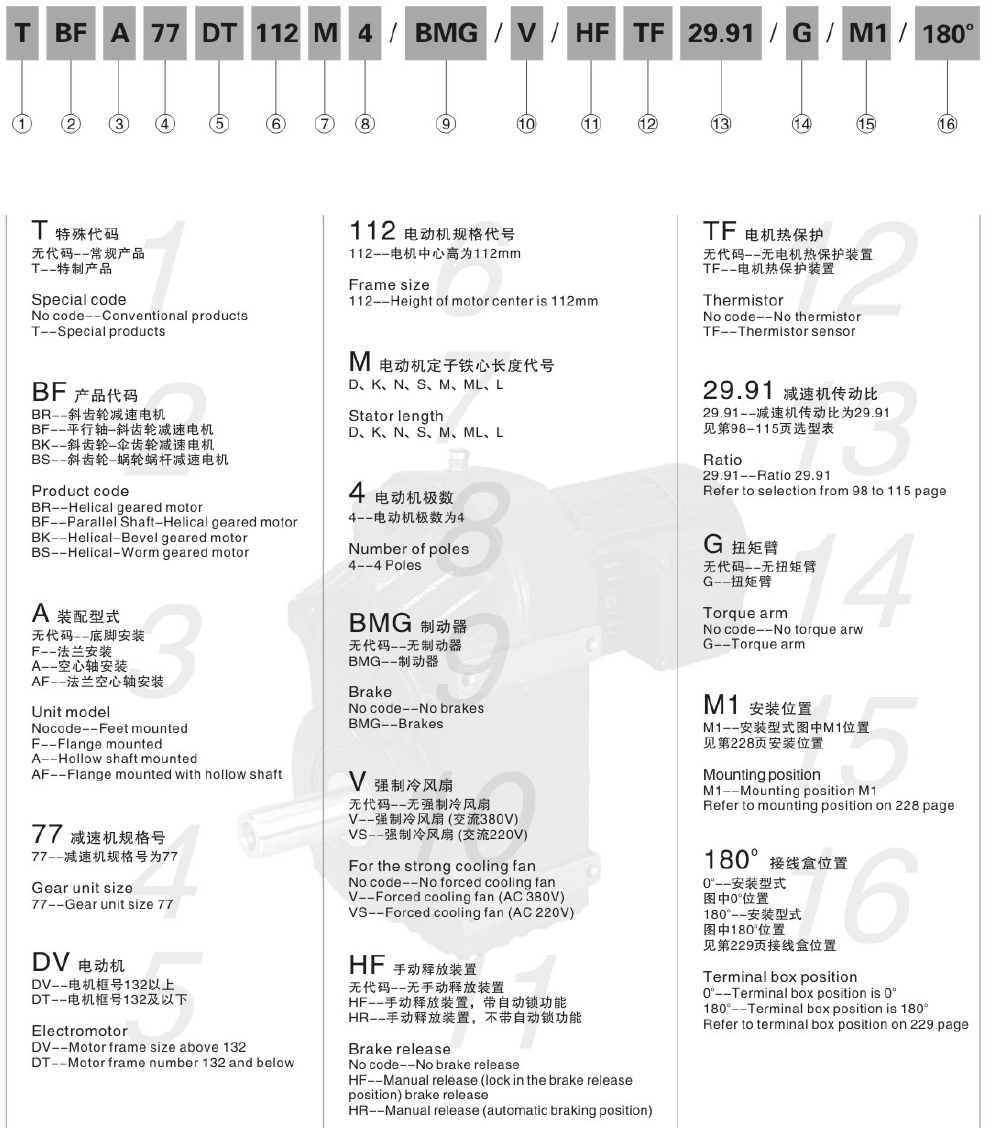 F57減速機(jī) F系列減速機(jī)  FA57B FH57B FF57 FAF57 FHF57 FVF57 FA57 FH57 FV57 FAZ57 FHZ57 FVZ57 - TECO東元電機(jī) | 變頻器·伺服電機(jī)·減速機(jī)·電機(jī)解決方案